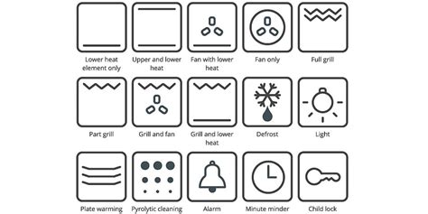 gas stove symbols